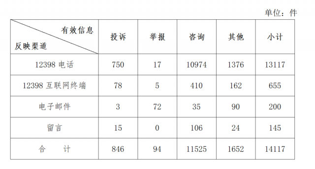 分布式光伏不給并網(wǎng)？補貼發(fā)放和電費結(jié)算慢？國家能源局通報來了