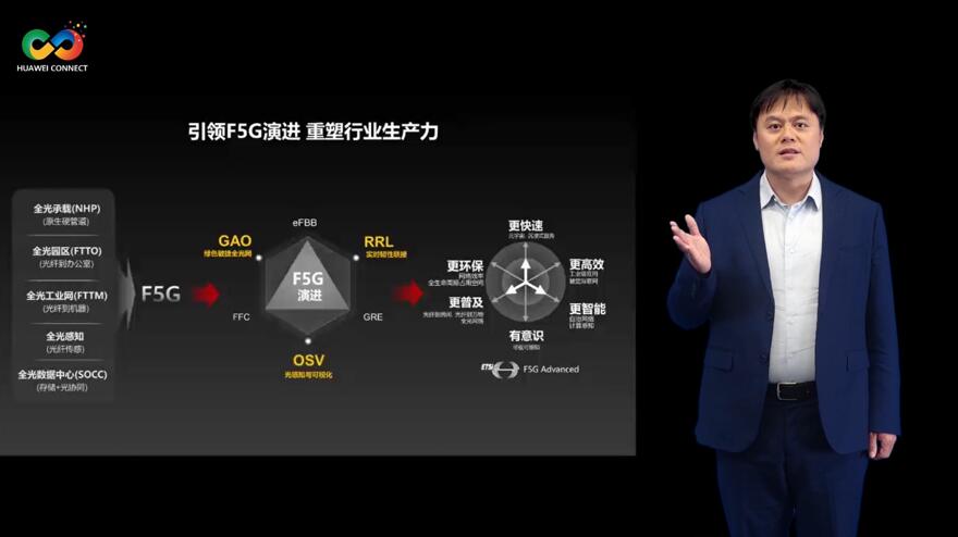 華為深耕行業(yè)場景，積極推進F5G演進