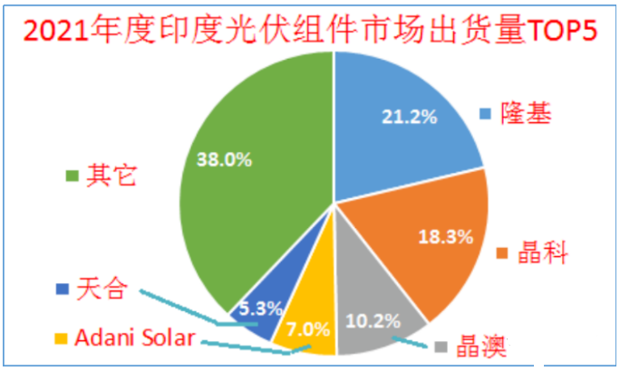 印度終止對(duì)中國(guó)、泰國(guó)、越南進(jìn)口電池組件的反傾銷調(diào)查!