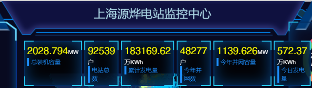 2GW！國家電投上海能科戶用光伏裝機(jī)新突破