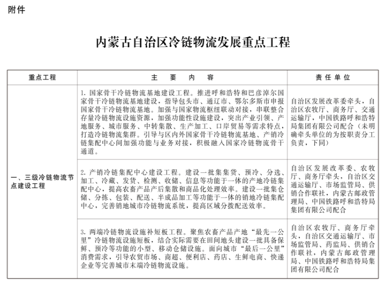 內蒙古：新建冷庫鼓勵利用太陽能、自然冷能等清潔能源