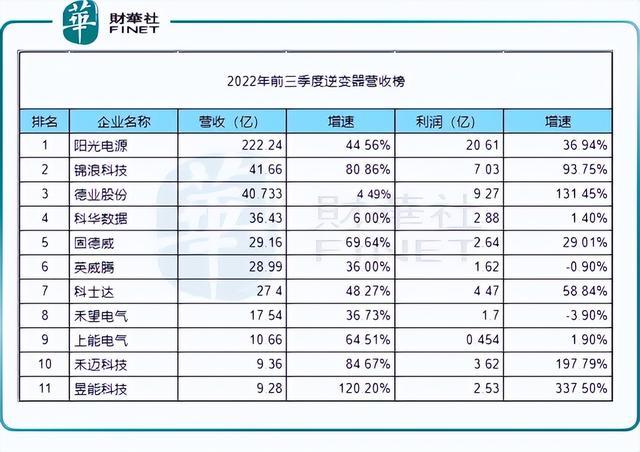 回顧2022年，新能源十強花落誰家?
