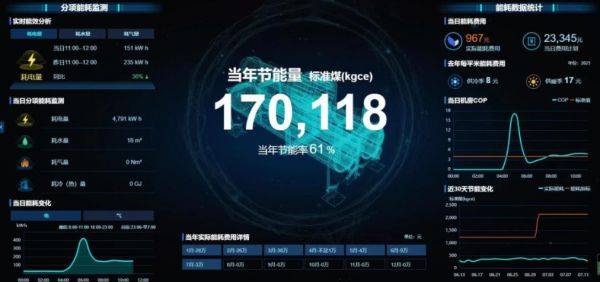 引領公共機構(gòu)綠色低碳節(jié)能，碳控官平臺獲國家與市級單位大力推廣