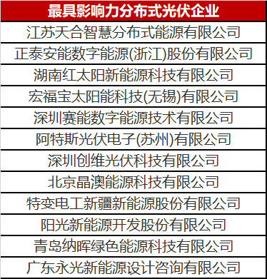 火了一整年的分布式光伏 這份優(yōu)秀企業(yè)名單你值得擁有！