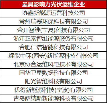 當光伏電站遇到了智能運維，奇跡發(fā)生了！
