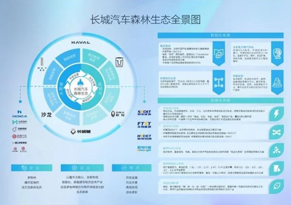 長(zhǎng)城汽車(chē) 強(qiáng)勢(shì)出擊智能新能源市場(chǎng)