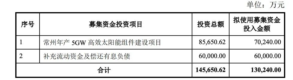定增13億！億晶光電投建5GW組件項(xiàng)目