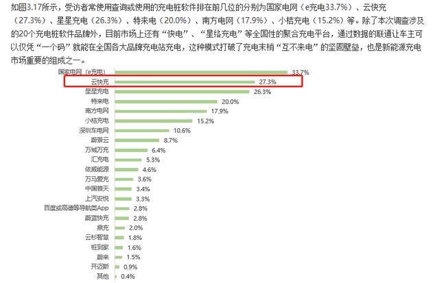 云快充充電網(wǎng)絡(luò)賦力，新能源車主輕松出游