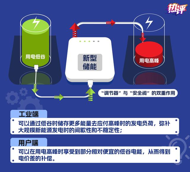 新型儲能，身邊的能源“搬運工”