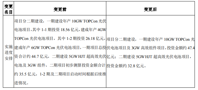 調(diào)整！海源復(fù)材擬變更15GW N型電池及3GW組件項(xiàng)目