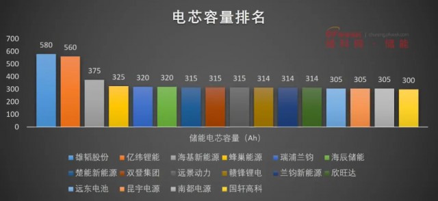 磷酸鐵鋰電池，大容量儲能之路走不通？