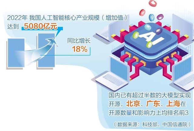 人工智能產(chǎn)業(yè)布局提速，多地聚焦重點(diǎn)方向出臺(tái)政策舉措