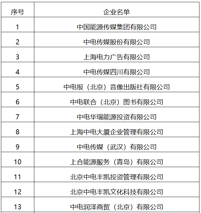 22家！國家能源局全級次企業(yè)名單公布
