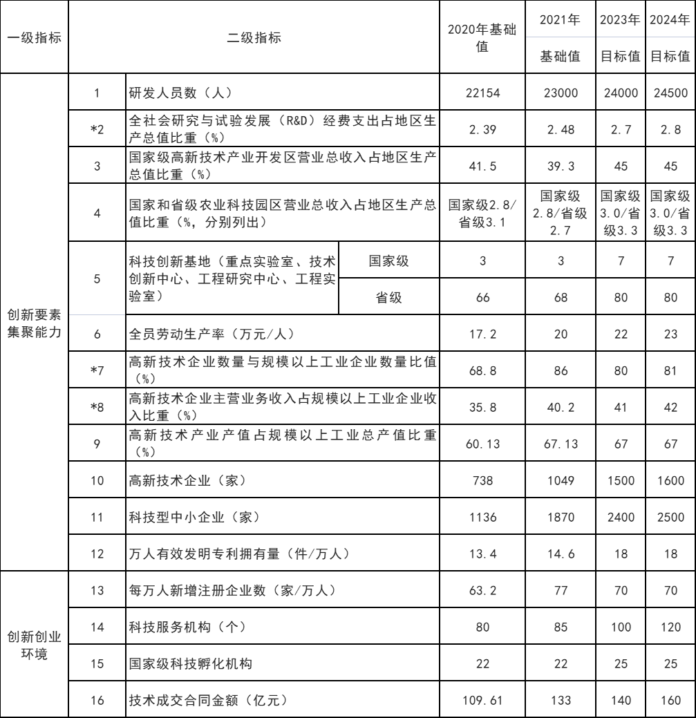 山東威海：打通核電、海上風(fēng)電、海上光伏等能源的上下游產(chǎn)業(yè)鏈