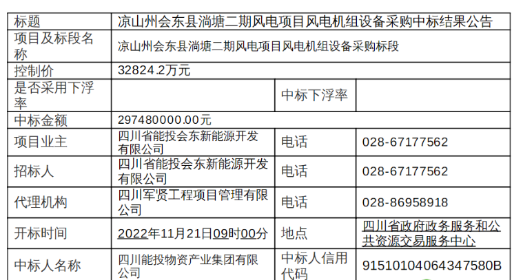 近3億元！120MW風(fēng)電項(xiàng)目中標(biāo)公示