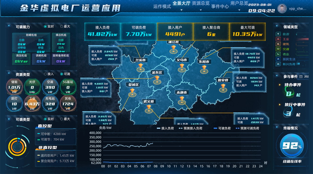 浙江金華武義發(fā)布全省首個(gè)虛擬電廠(chǎng)地方補(bǔ)貼政策