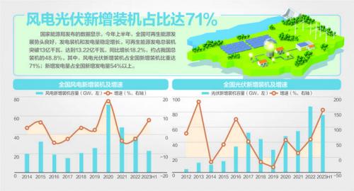 我國風(fēng)機(jī)、光伏設(shè)備面臨"退役潮"