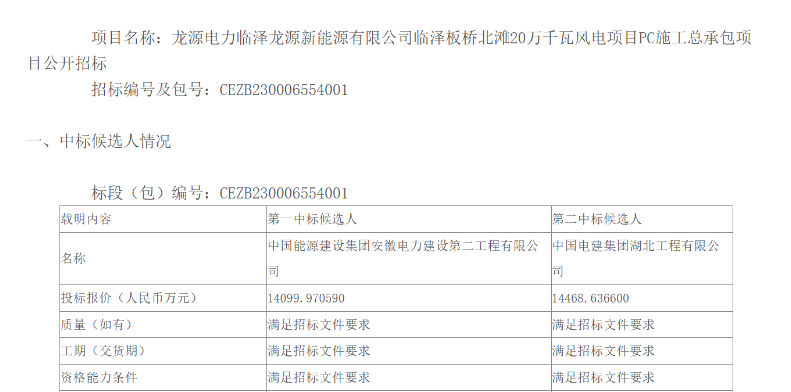 中國能建安徽電建二公司擬中標(biāo)風(fēng)電項目