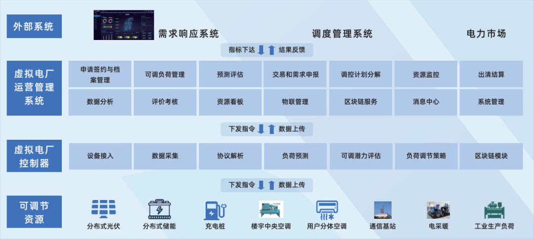 行業(yè)風(fēng)起，技術(shù)落地 江行智能虛擬電廠“多級(jí)聚合”解決方案構(gòu)筑電力能源新格局