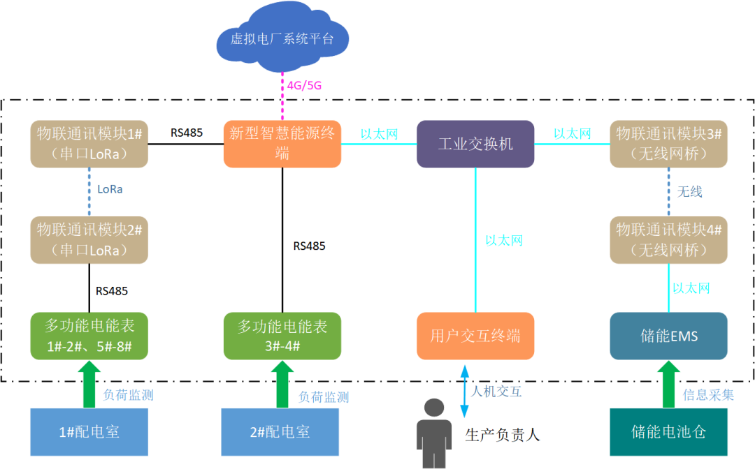 創(chuàng)新一體化解決方案，江行智能助力多個(gè)虛擬電廠項(xiàng)目成功落地