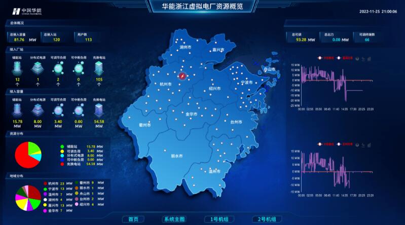 實(shí)現(xiàn)“源網(wǎng)荷儲(chǔ)”靈活高效互動(dòng)，虛擬電廠(chǎng)已成不二之選