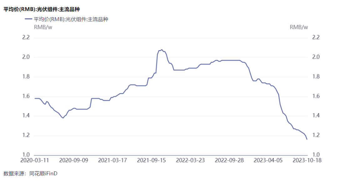 隆基綠能劉玉璽：光伏洗牌開始！60%~70%的企業(yè)或被淘汰