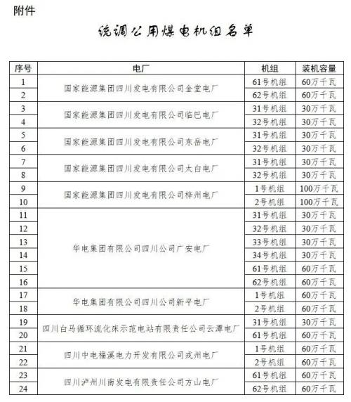 四川: 適時推進(jìn)未配置儲能風(fēng)電、光伏購買煤電機組容量機制