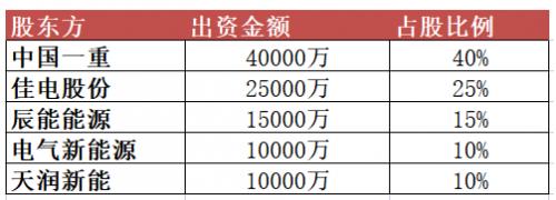 10億元！黑龍江省新能源集團有限公司成立