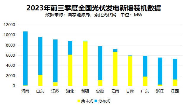 戶用光伏累計裝機超百GW，為鄉(xiāng)村振興、能源轉(zhuǎn)型持續(xù)提供綠色動力