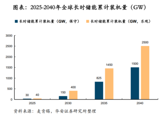 鋰電價格戰(zhàn)愈演愈烈，液流電池助力中國儲能再上新臺階