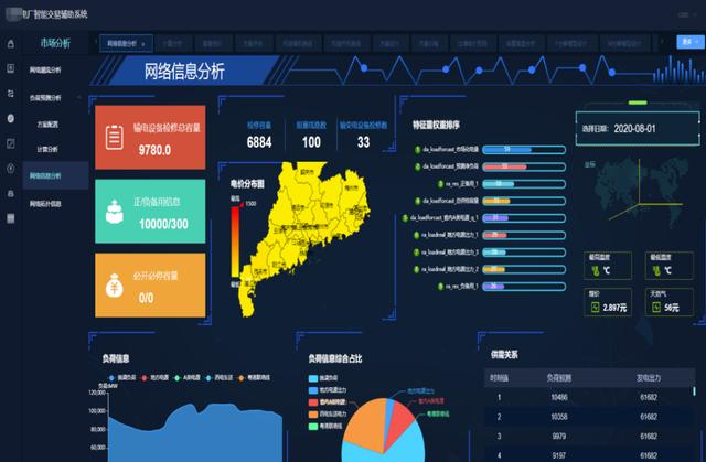 清大科越釋放電力市場潛能，智能報價輔助決策系統(tǒng)添動力