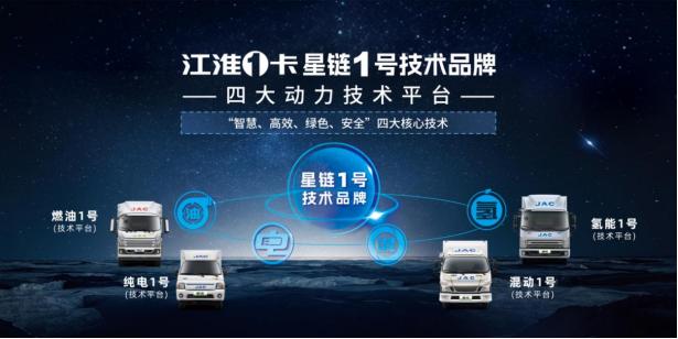 江淮輕卡2023向“新”而行，交出高分發(fā)展答卷
