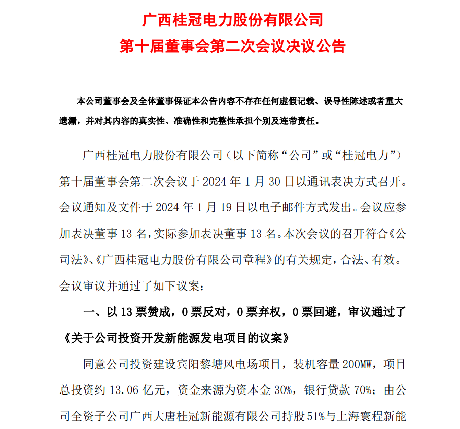 13.06億元！桂冠電力投資開發(fā)200MW風(fēng)電項(xiàng)目