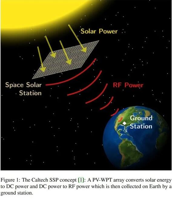 美國成功進(jìn)行太空太陽能發(fā)電實(shí)驗
