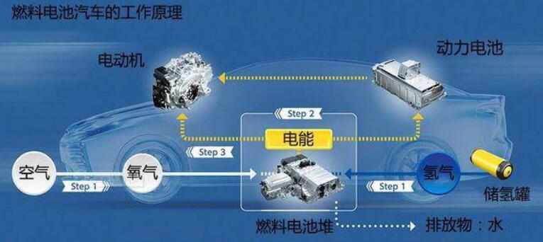 比亞迪獲氫能領(lǐng)域關(guān)鍵專利，新能源汽車再次升維競爭