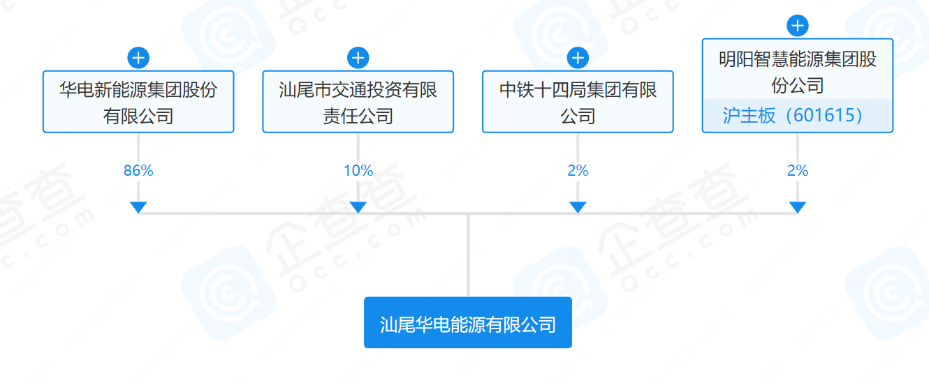 華電、明陽、中鐵等在汕尾成立能源公司