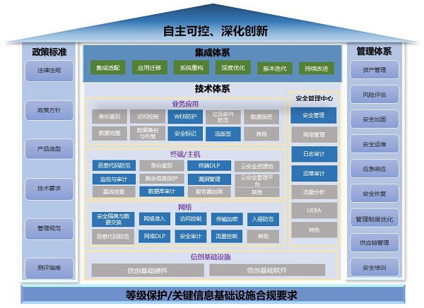 《2023網(wǎng)信自主創(chuàng)新調(diào)研報告》發(fā)布，網(wǎng)御星云助力網(wǎng)安產(chǎn)業(yè)自主創(chuàng)新之路