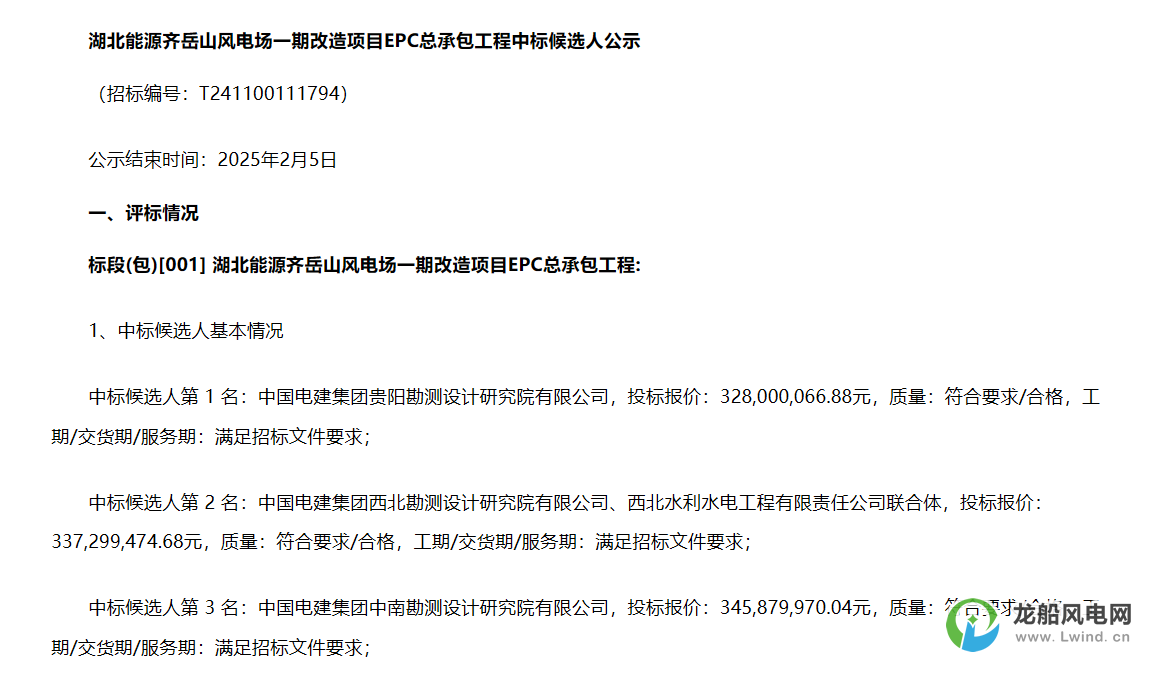 3.28億元！中國電建擬中標(biāo)風(fēng)電改造項(xiàng)目